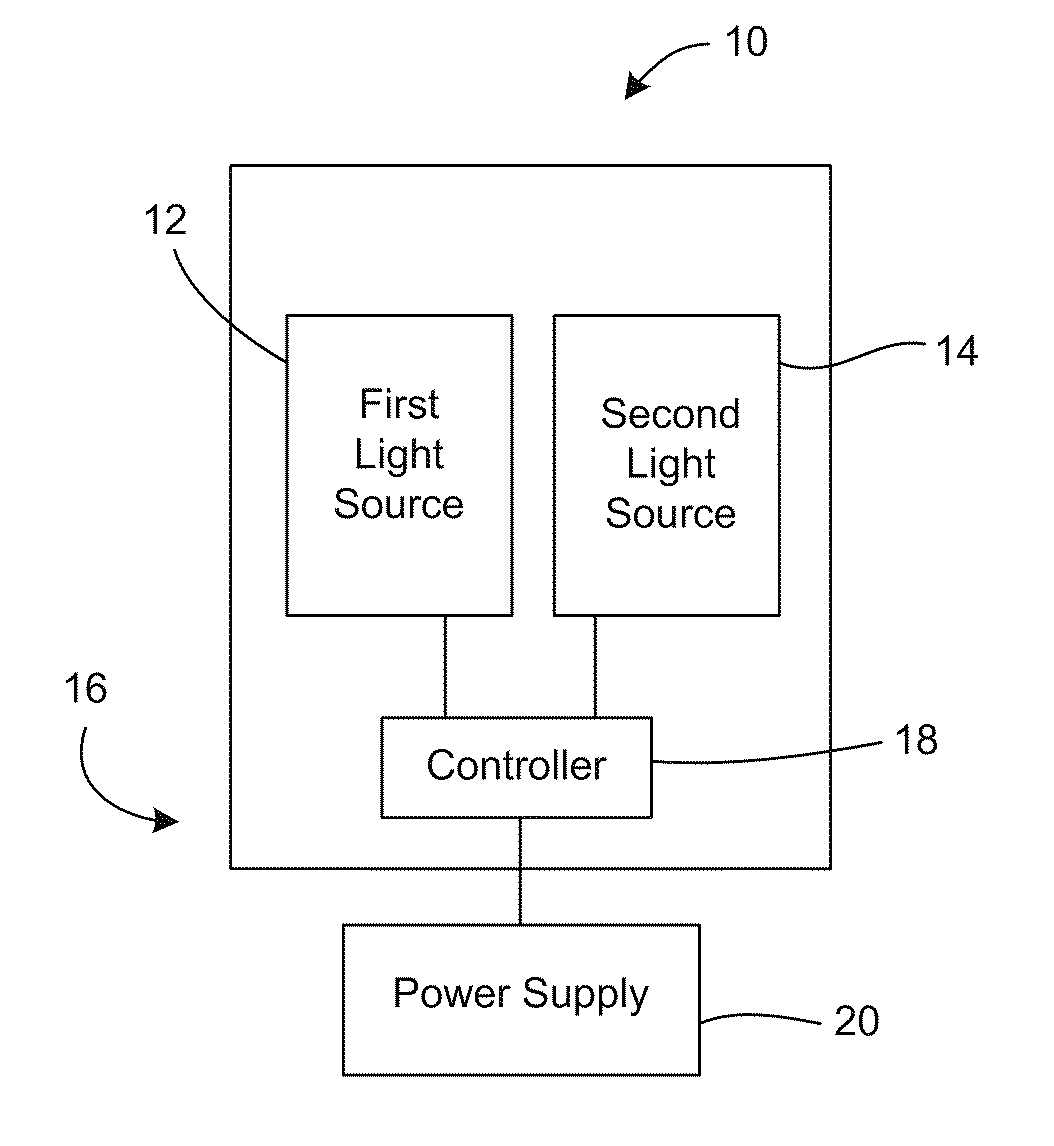 Multi-chip light emitting diode light device