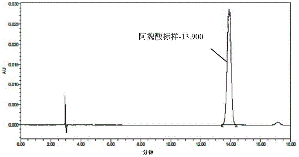 Aspergillus oryzae for producing feruloyl esterase and application thereof