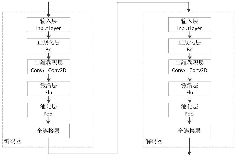 Domain name traffic feature extraction method, device and equipment and readable storage medium