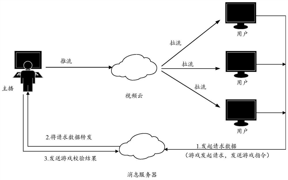 Live broadcast interaction method and system