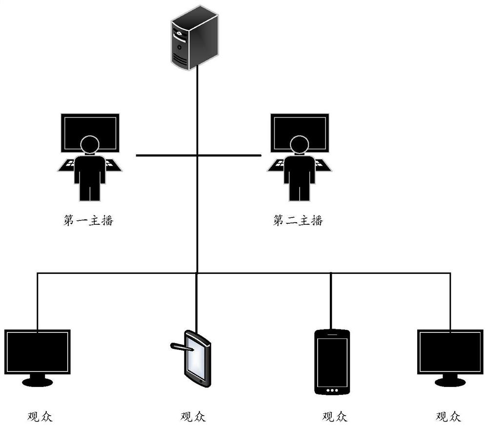 Live broadcast interaction method and system