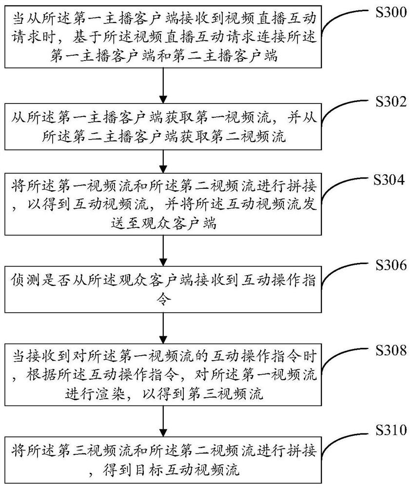 Live broadcast interaction method and system