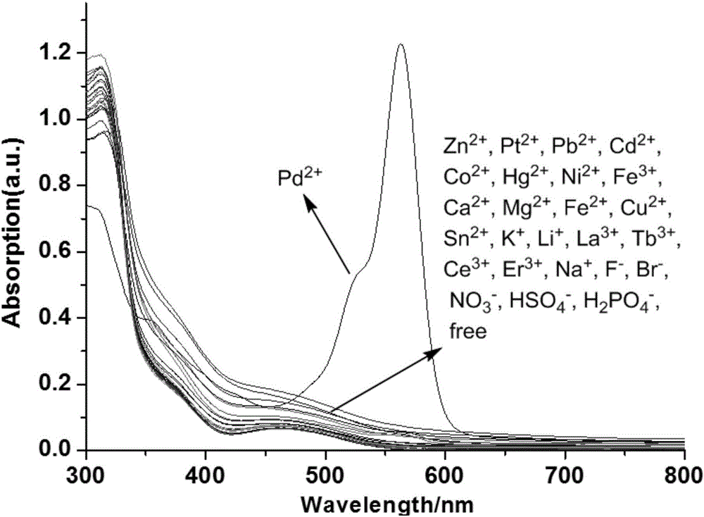 Palladium-ion multi-channel response probe and synthesis method and application thereof