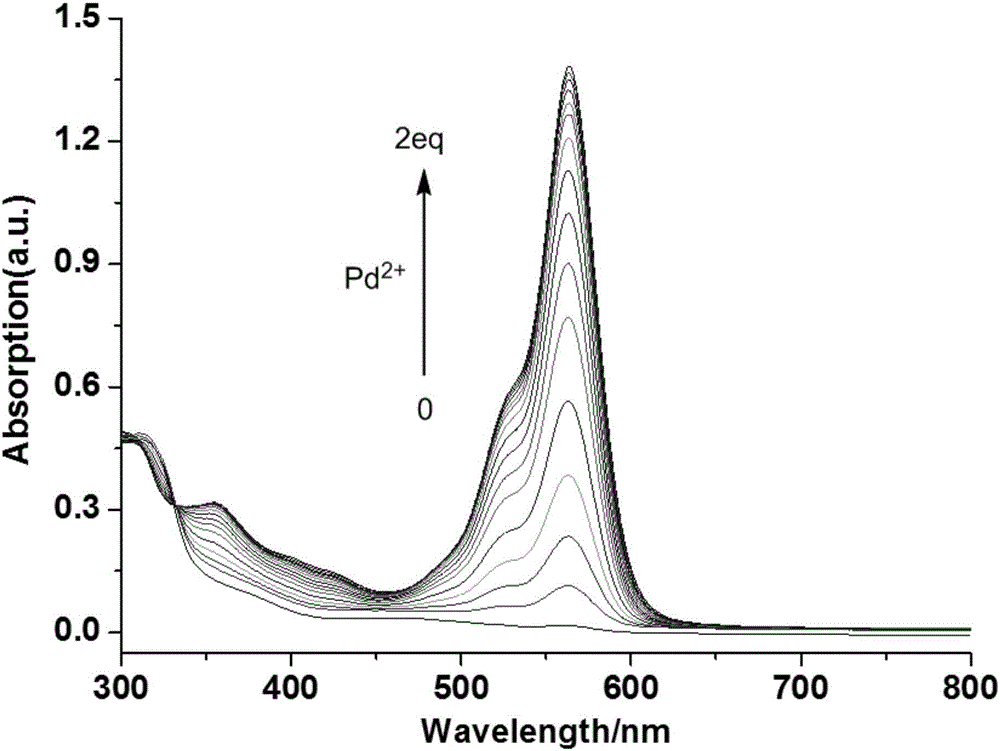 Palladium-ion multi-channel response probe and synthesis method and application thereof