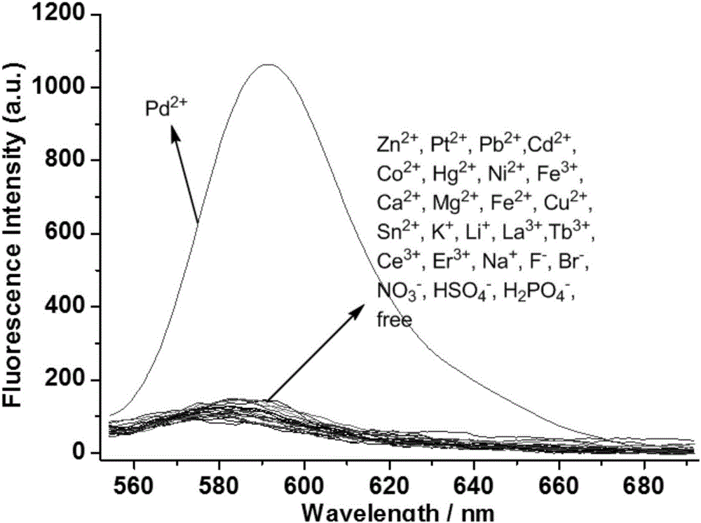 Palladium-ion multi-channel response probe and synthesis method and application thereof