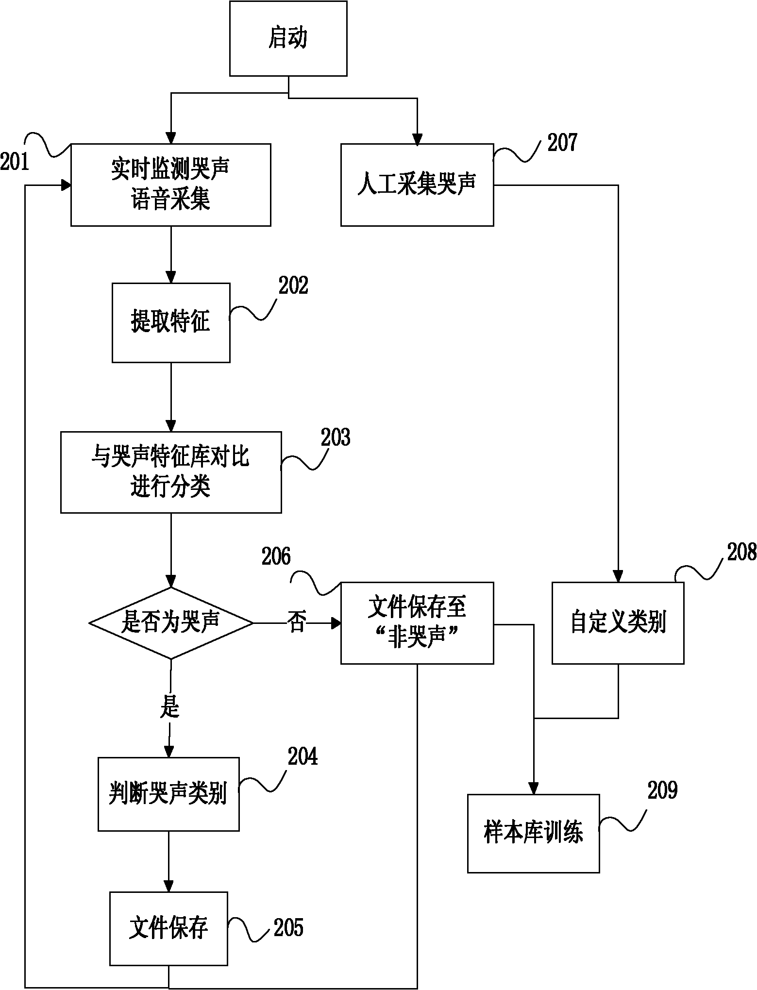 Device and method for automatically recording crying of babies