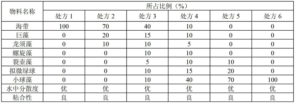 Feed adhesion agent