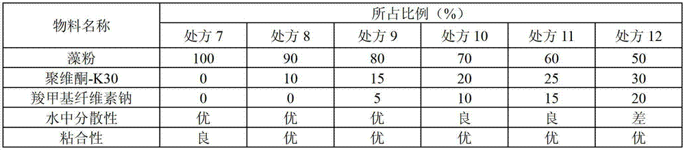 Feed adhesion agent