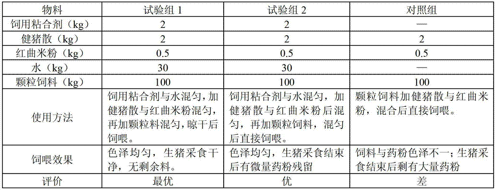 Feed adhesion agent