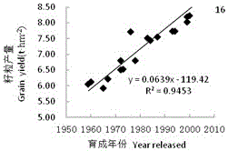 Method for screening and breeding excellent winter wheat plants