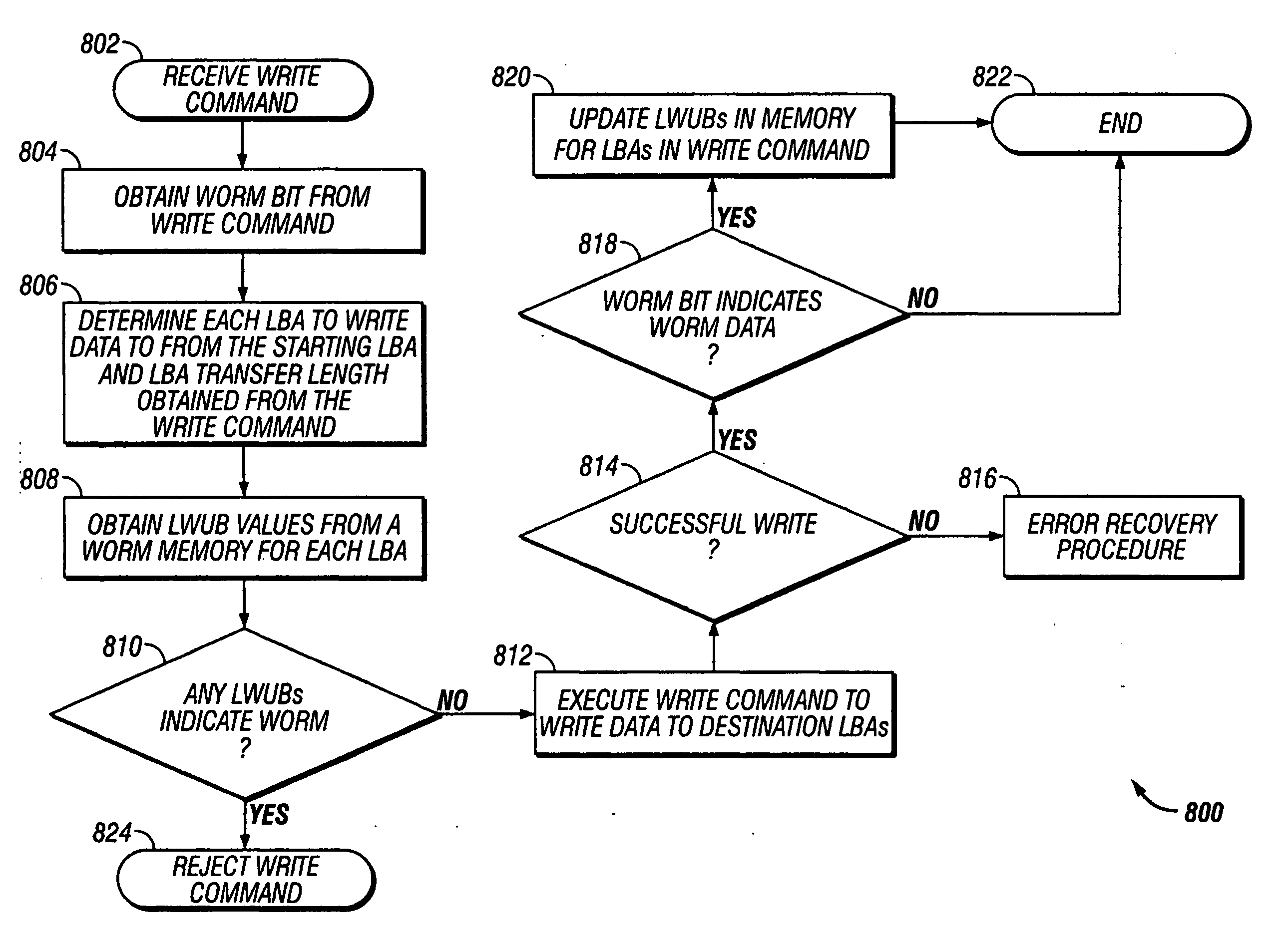 Write-once read-many hard disk drive using a WORM LBA indicator