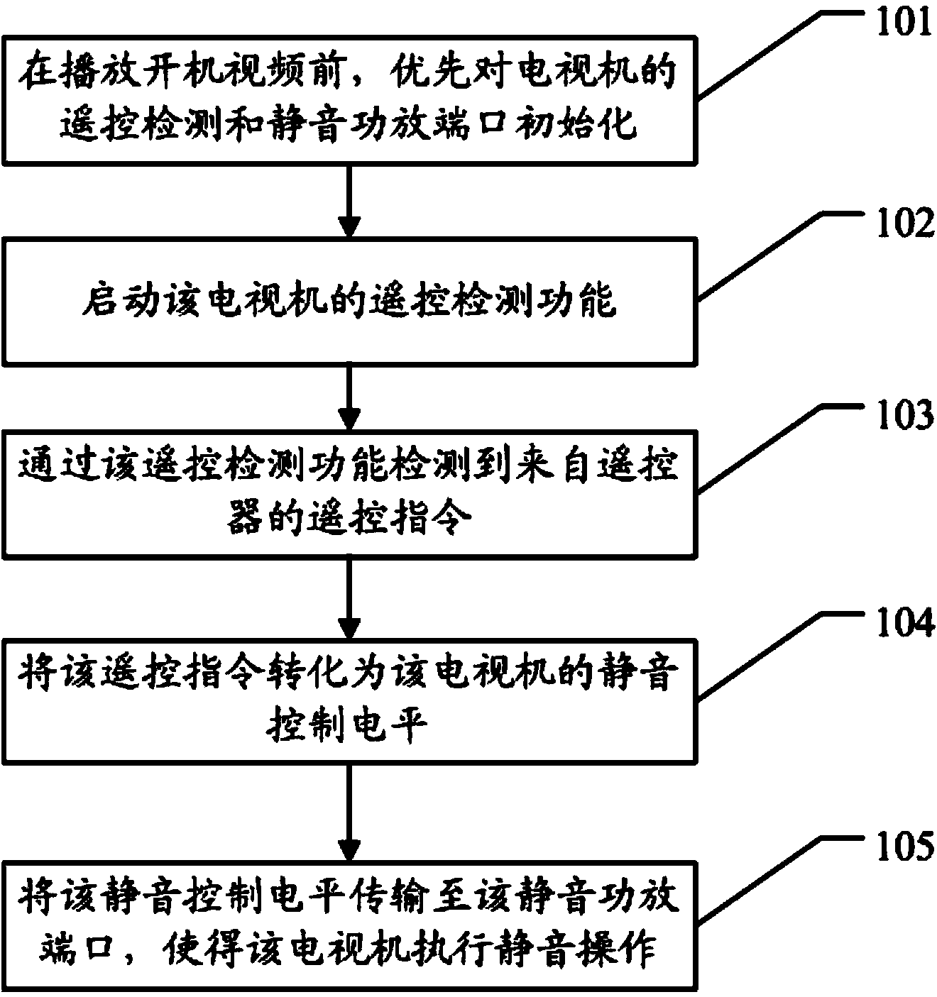 Power-on silencing method and television achieving power-on silencing