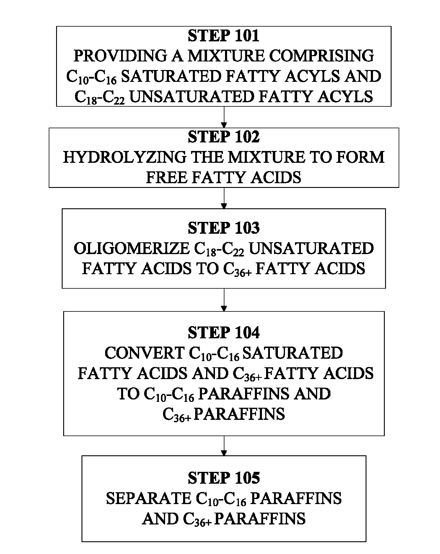 Fuel and base oil blendstocks from a single feedstock