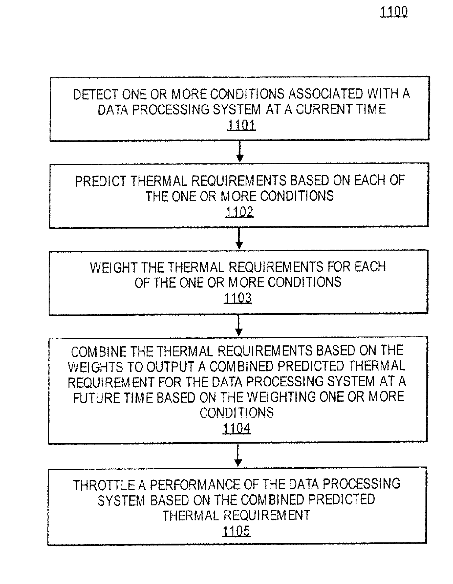 Automatic adjustment of thermal requirement