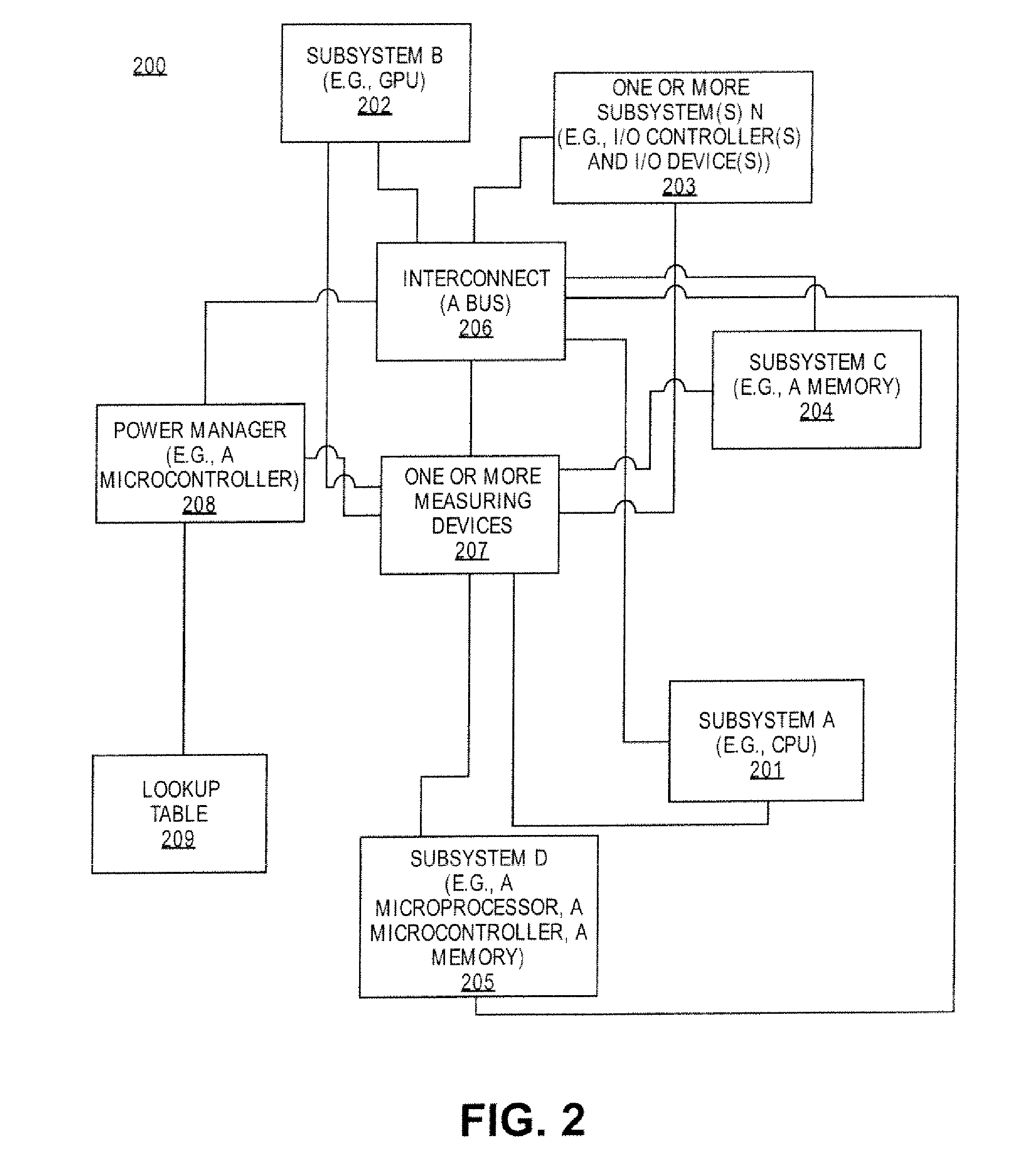 Automatic adjustment of thermal requirement