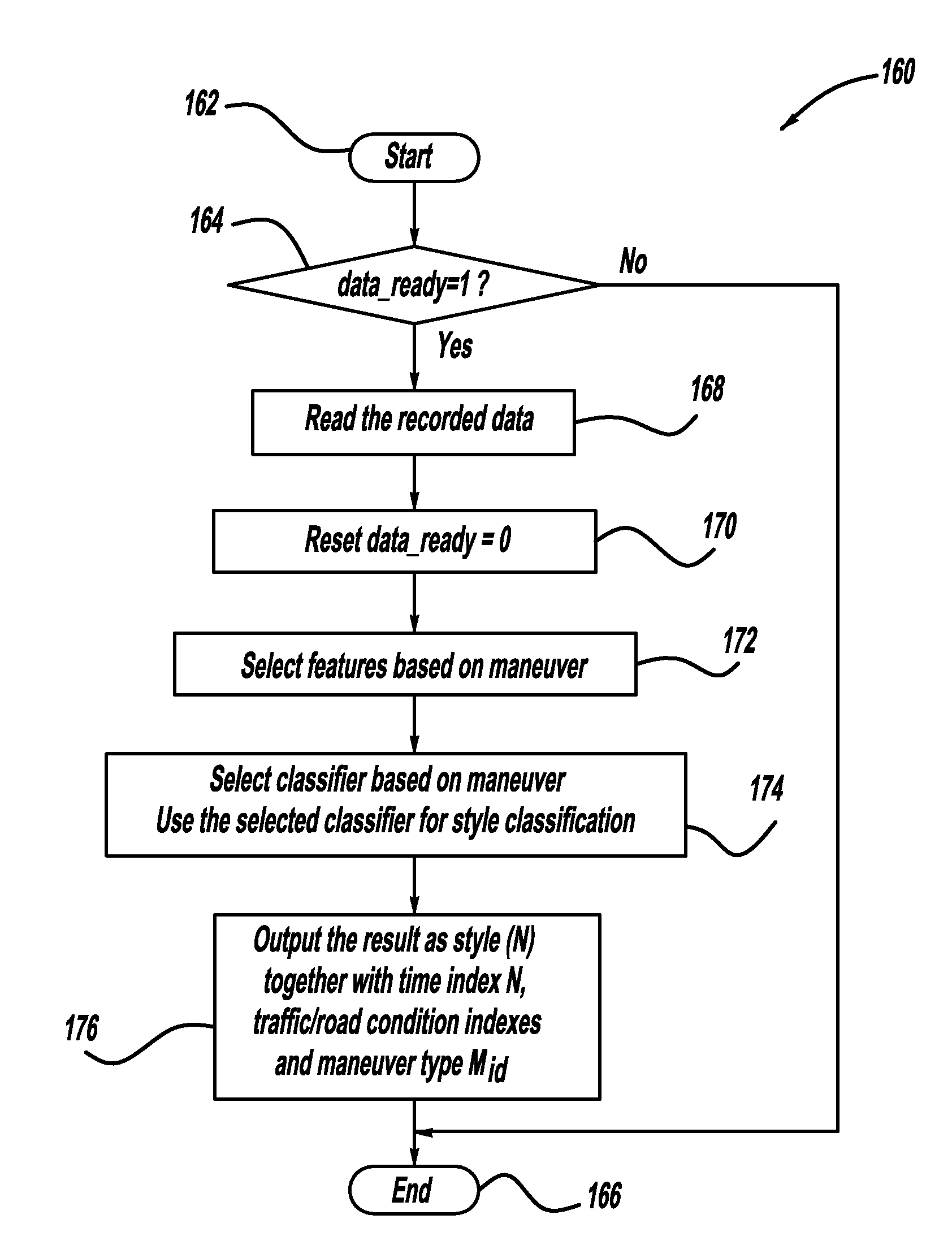 Adaptive vehicle control system with driving style recognition