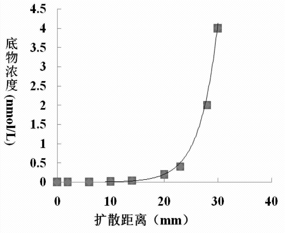 N-acylhomoserine lactonase QsdA-RH5 with substrate specificity and coding gene and application thereof