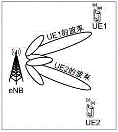 Wave beam forming method, signal emission equipment and signal reception equipment