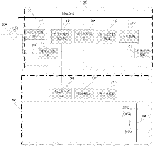 Micro grid power monitoring system