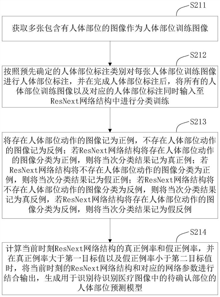 Medical image recognition method, system, equipment and medium