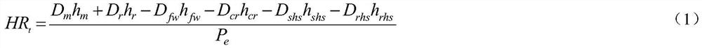 Correction calculation method for energy-saving amount assessment test of low-temperature economizer system