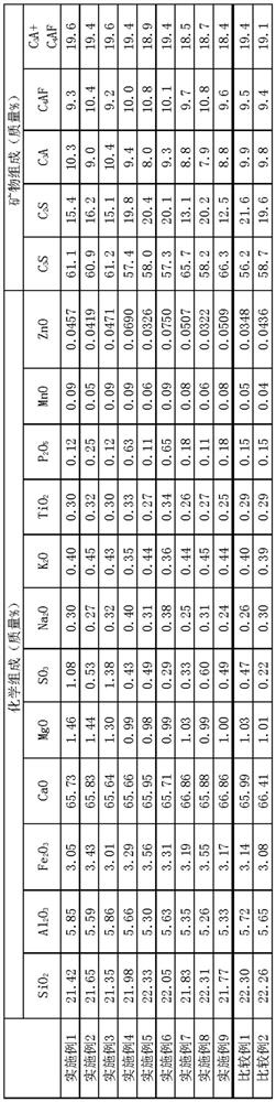 Cement clinker, cement composition, and manufacturing method of cement clinker