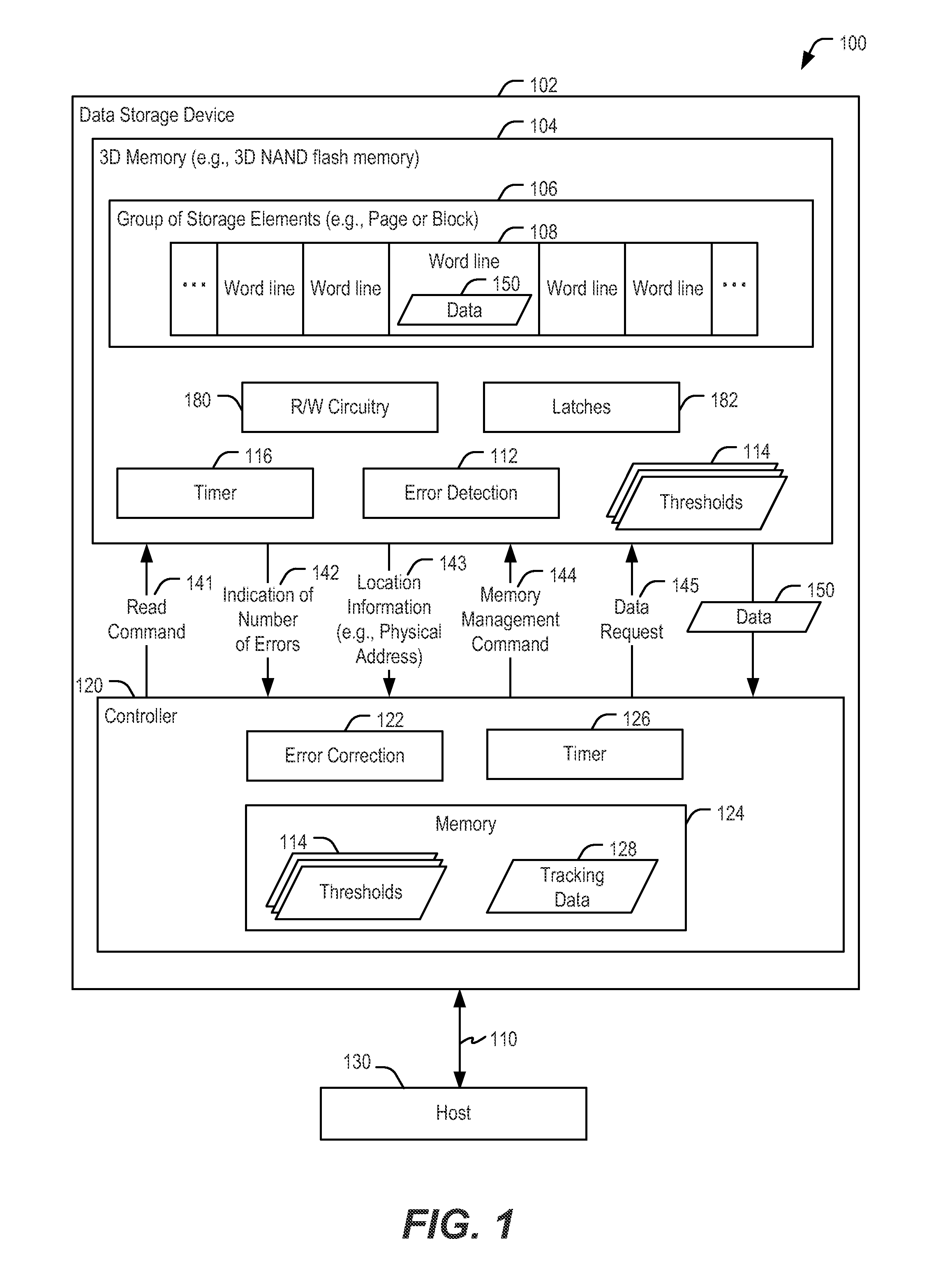 Three dimensional (3D) memory including error detection circuitry