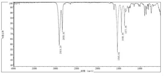 Preparation method of short-chain nitroalkane