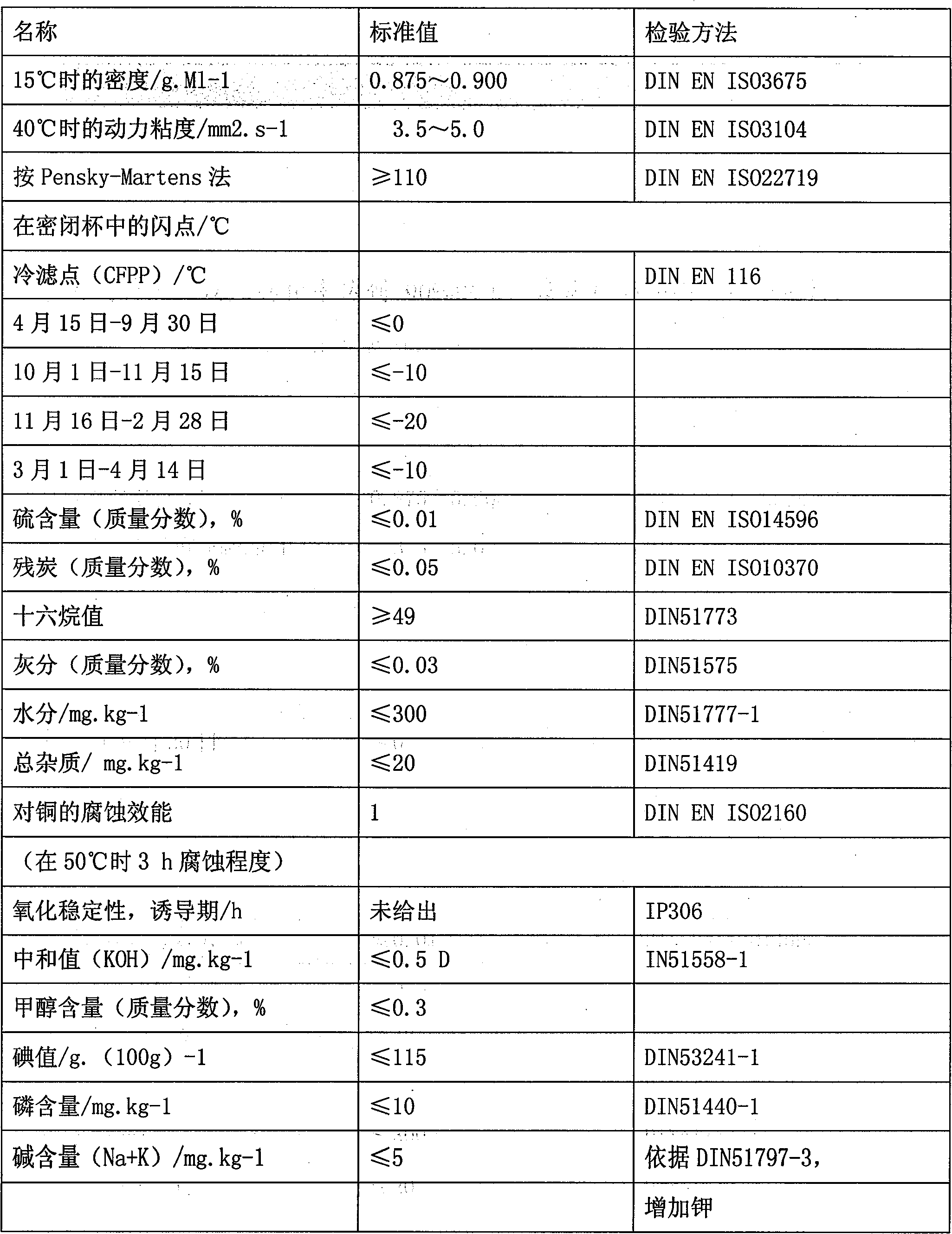 Method for preparing biodiesel by ester exchange