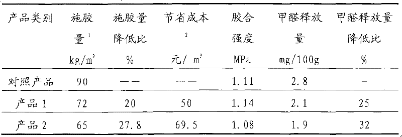 Composite foaming agent for urea-formaldehyde resin, preparing method and application thereof