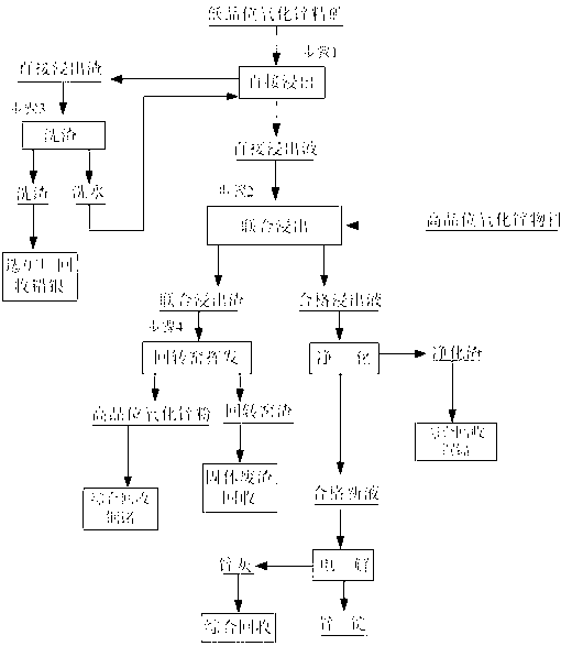 Method for treating low-grade zinc oxide ores by wet method