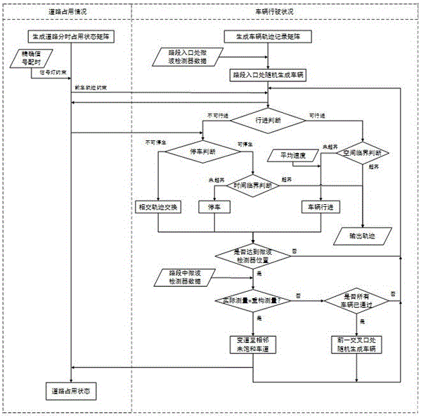 Urban trunk road vehicle trajectory reconstruction method based on fixed-point detector and signal timing data fusion