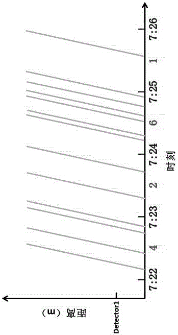 Urban trunk road vehicle trajectory reconstruction method based on fixed-point detector and signal timing data fusion