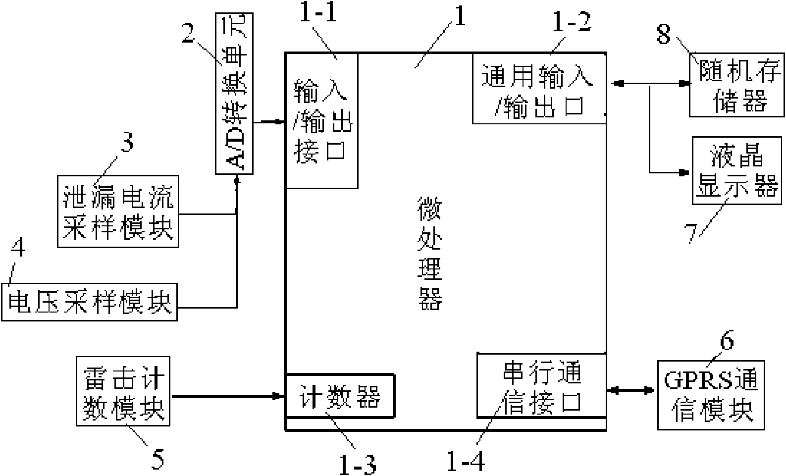 Zinc oxide arrester on-line monitoring system