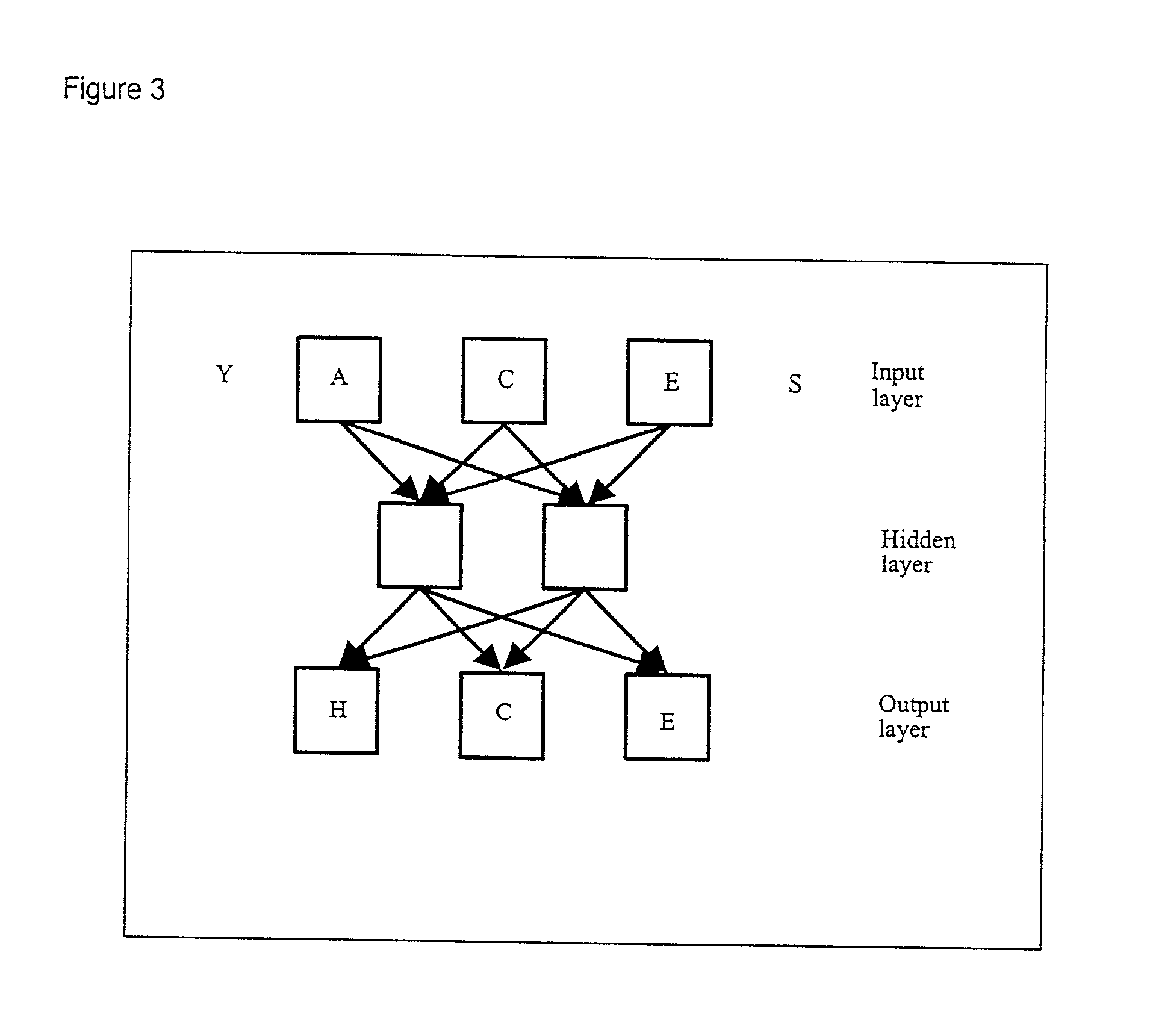 Computer predictions of molecules