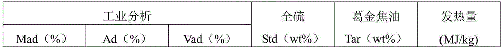 Flash pyrolysis reaction device