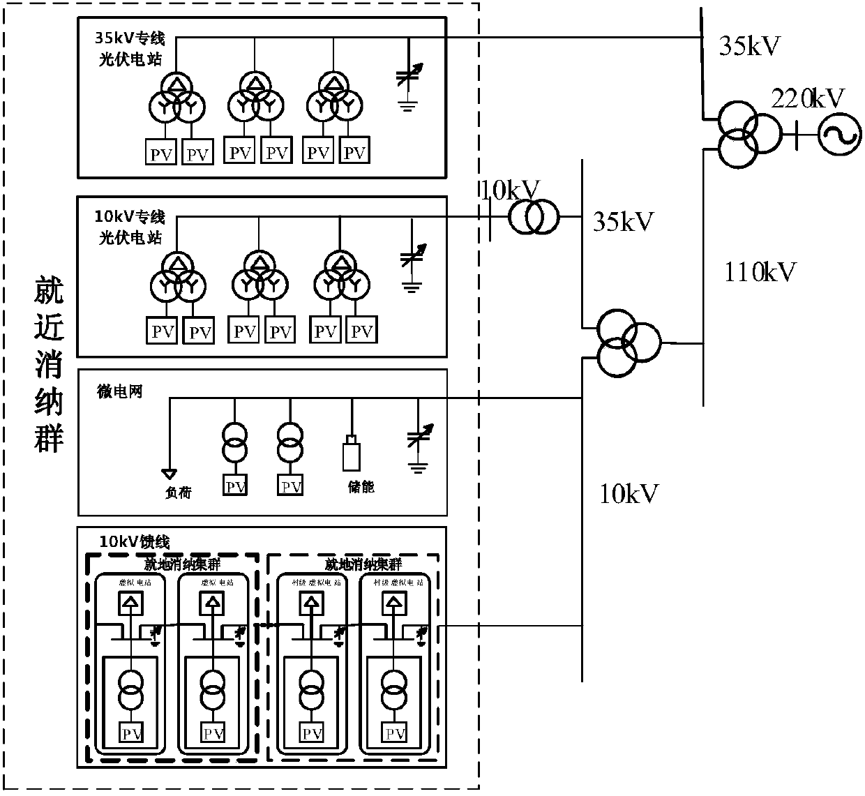 Power grid operation state perception-based distributed photovoltaic cluster dynamic division method