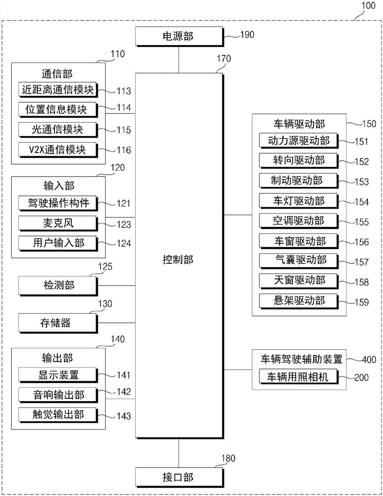 Vehicle Driver Assistance Apparatus