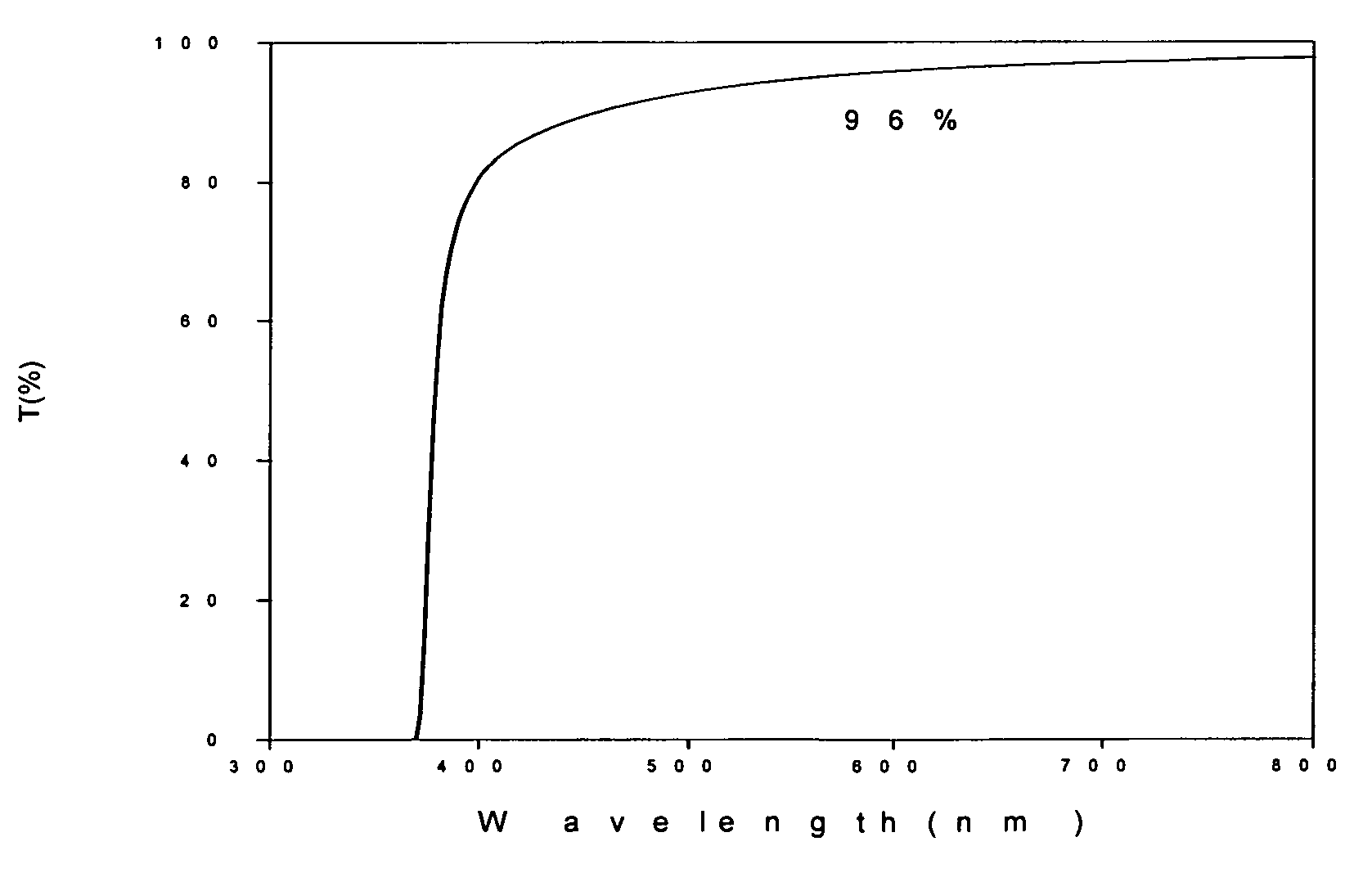 Preparation method for nanometer grade zinc oxide crystalline (zincite) sol