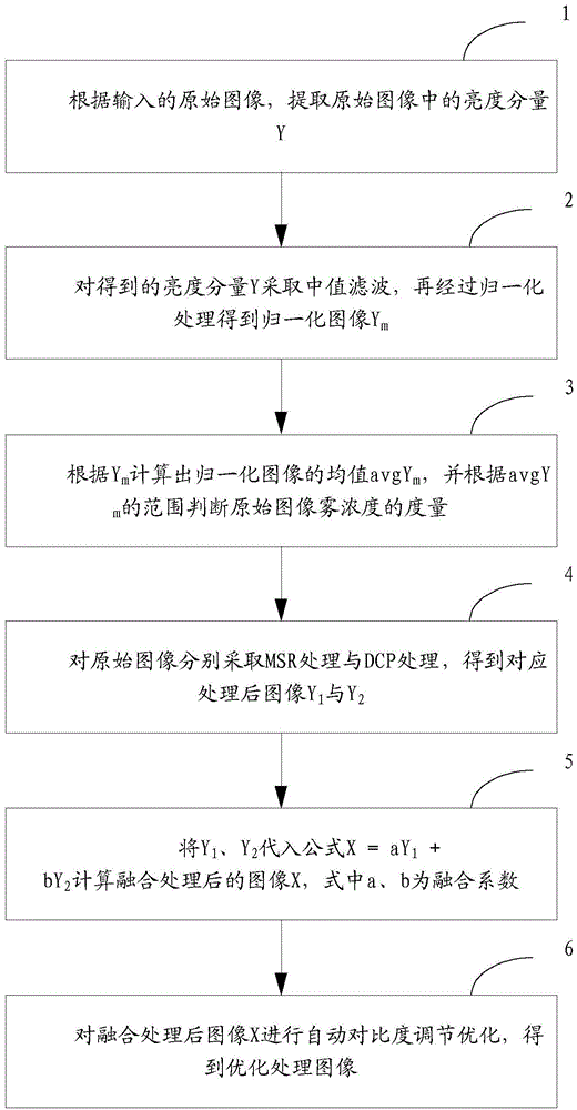 Method, device and system for image enhancement based on YCbCr color space