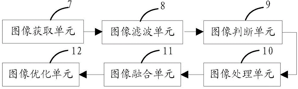 Method, device and system for image enhancement based on YCbCr color space