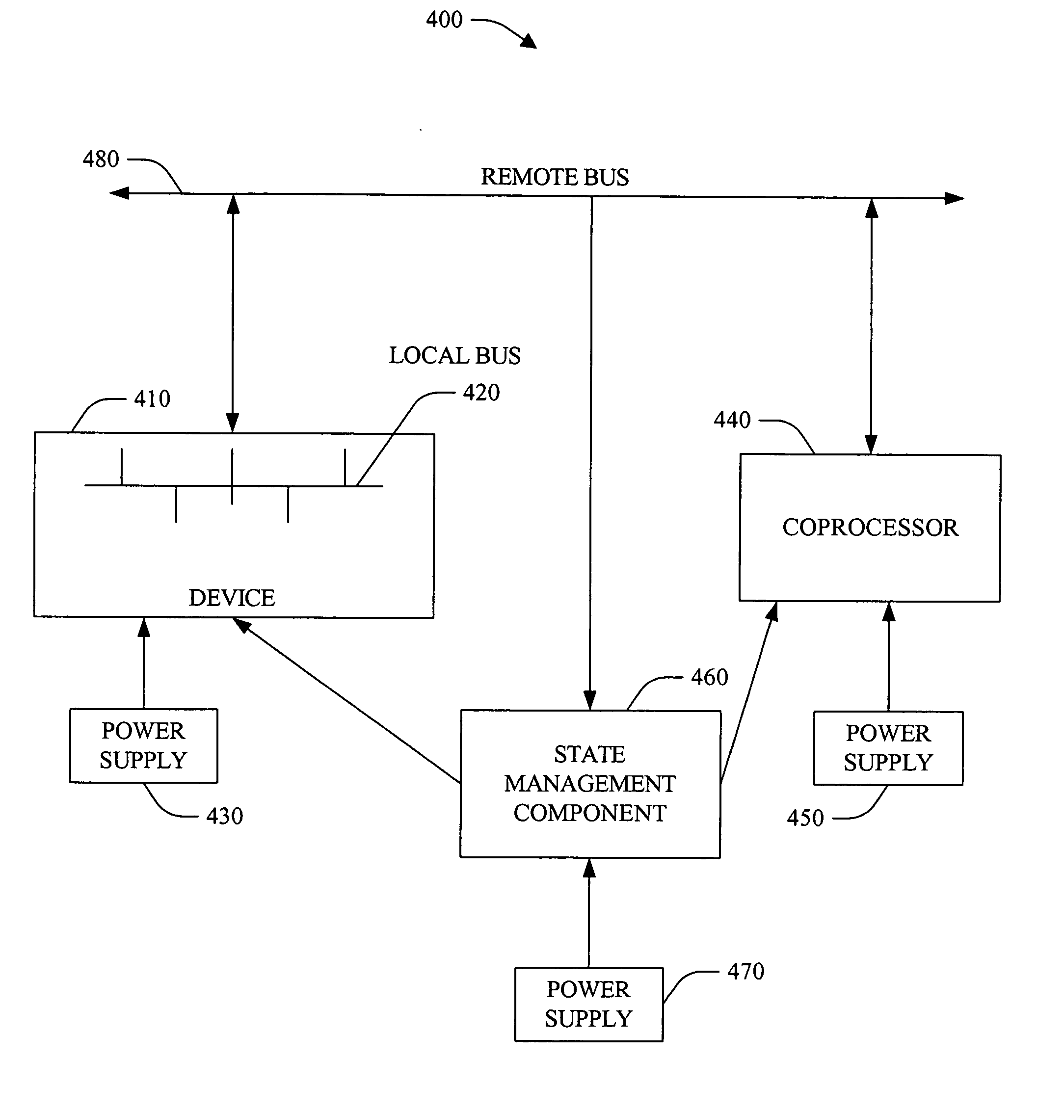 Systems and methods that facilitate state machine power and wake state management