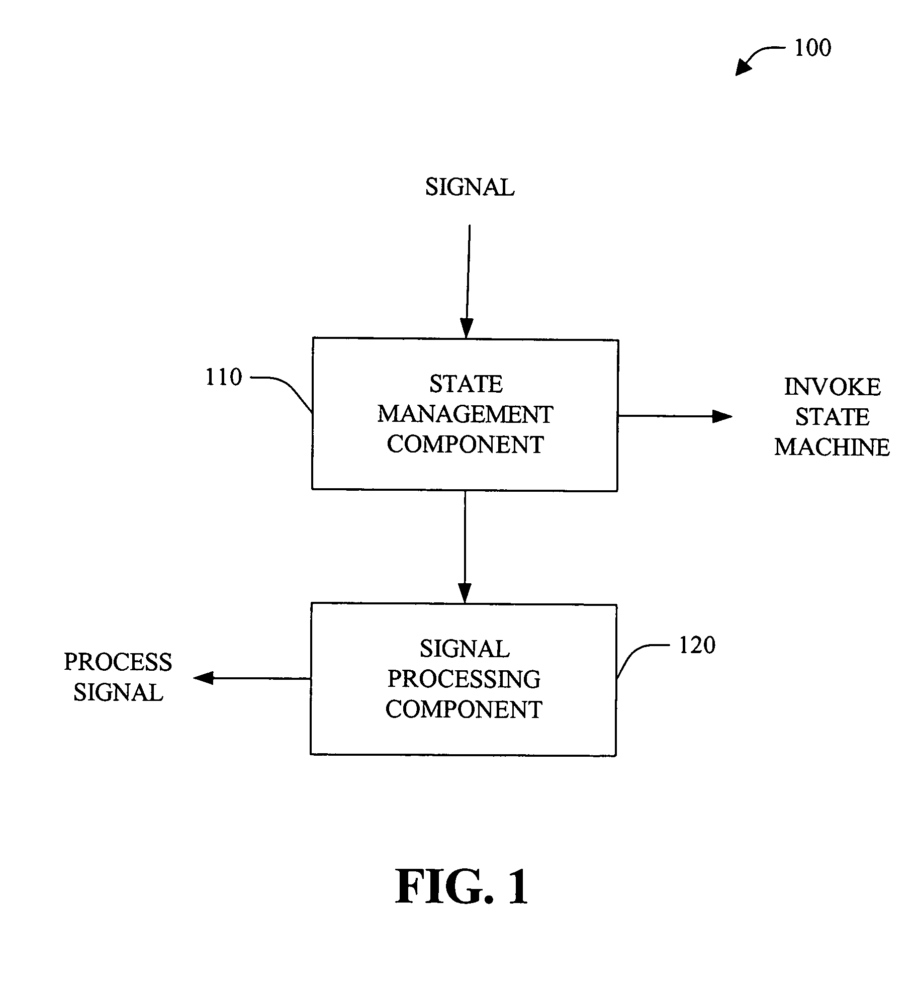 Systems and methods that facilitate state machine power and wake state management