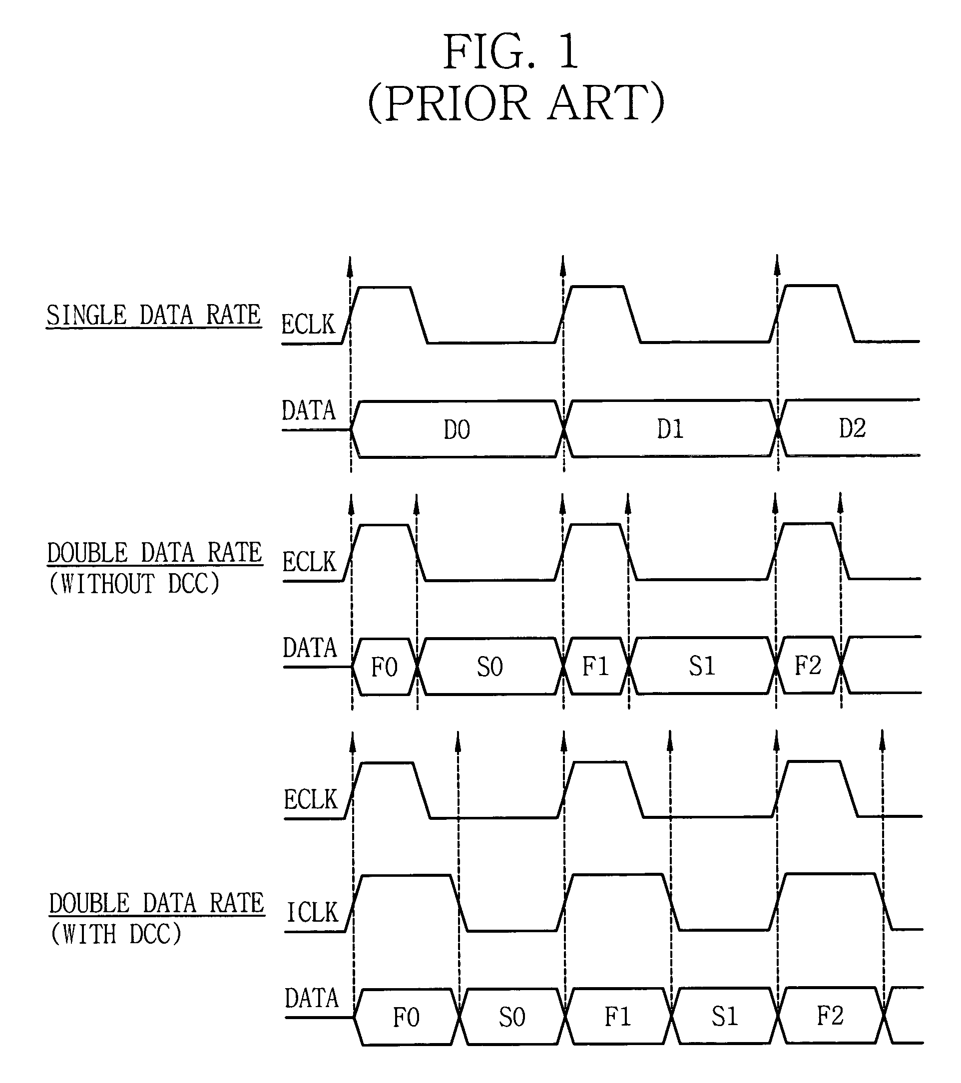 Duty cycle correction circuits suitable for use in delay-locked loops and methods of correcting duty cycles of periodic signals