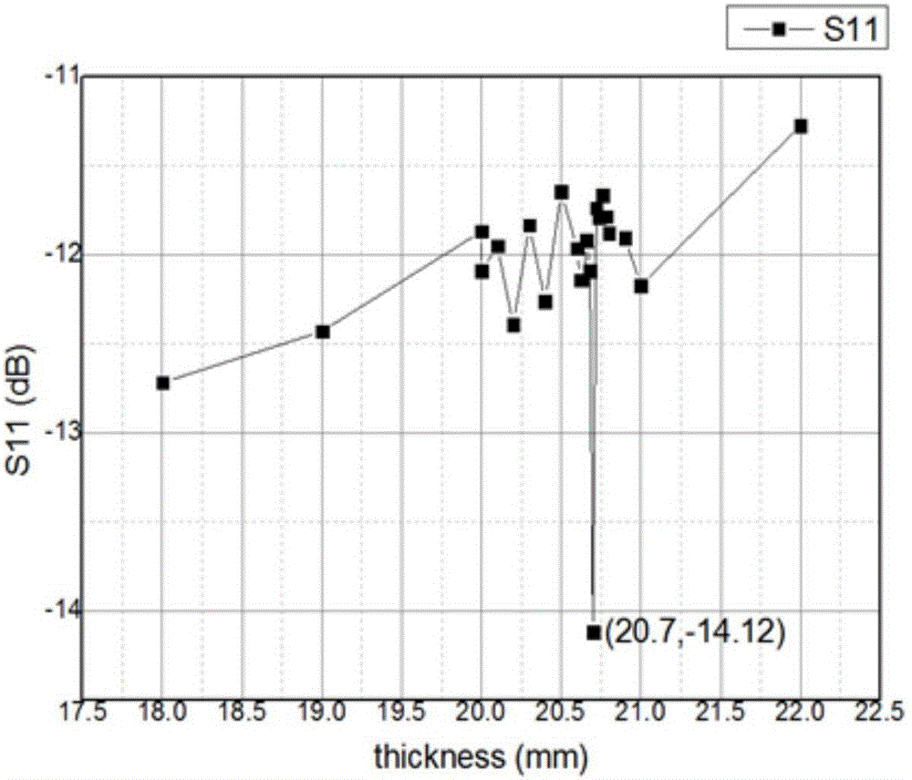 Sensor for measuring water content of oil water