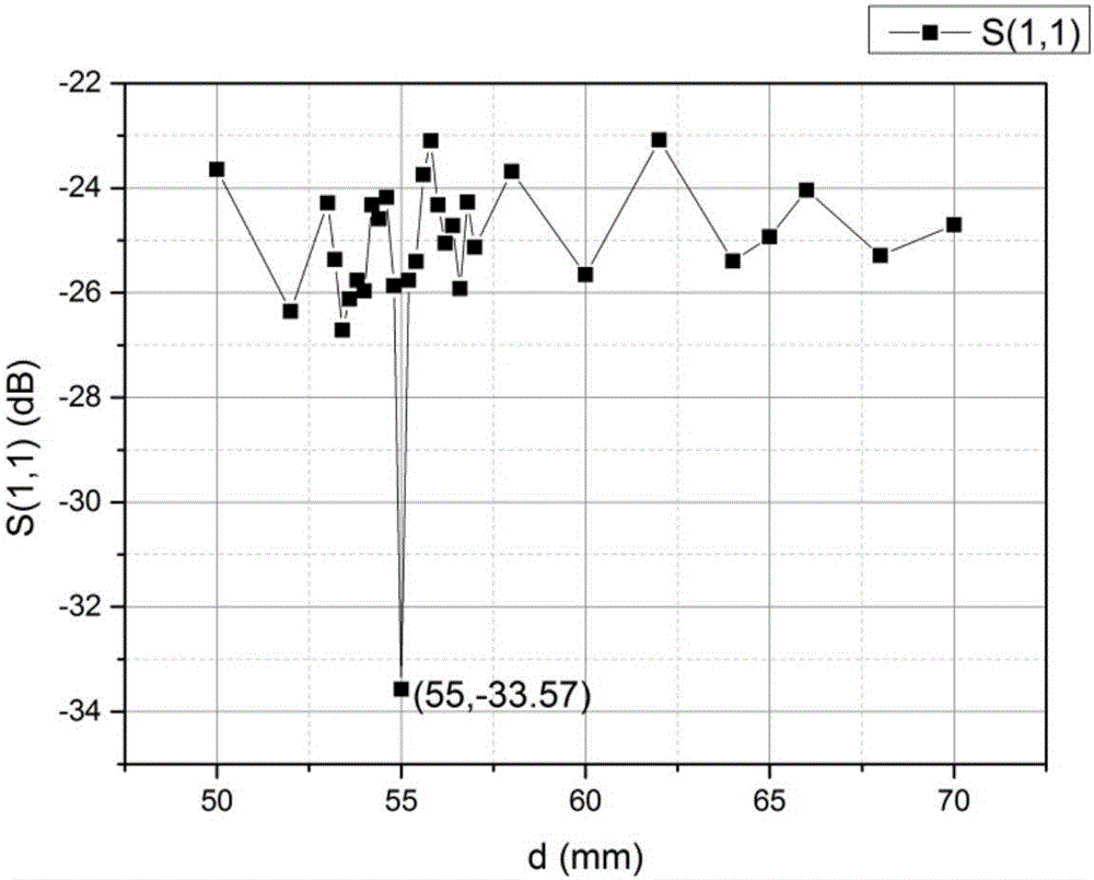 Sensor for measuring water content of oil water