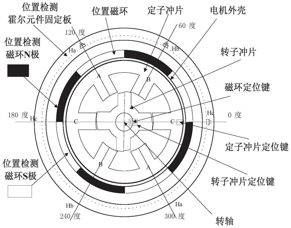 Rotor position detection device and positioning and operation control method of switched reluctance motor