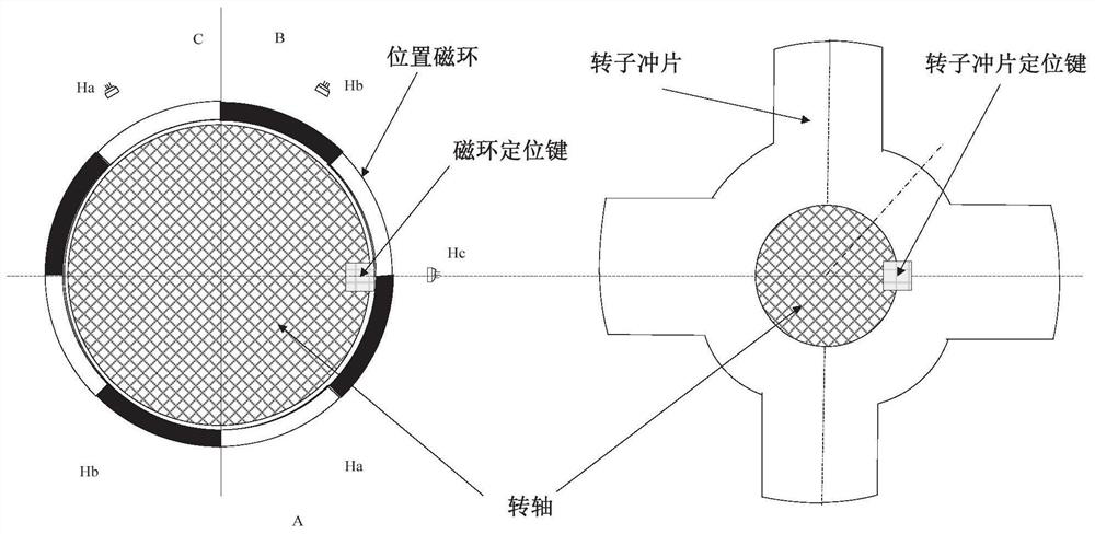 Rotor position detection device and positioning and operation control method of switched reluctance motor