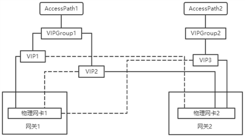 Distributed storage system and its path switching method