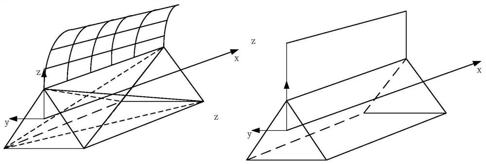 High-precision dynamic modeling method for spatial large-scale rigid-flexible coupling system